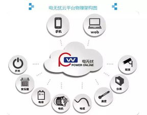 电无忧与电老虎网战略合作，共推数字化电力运维新计划